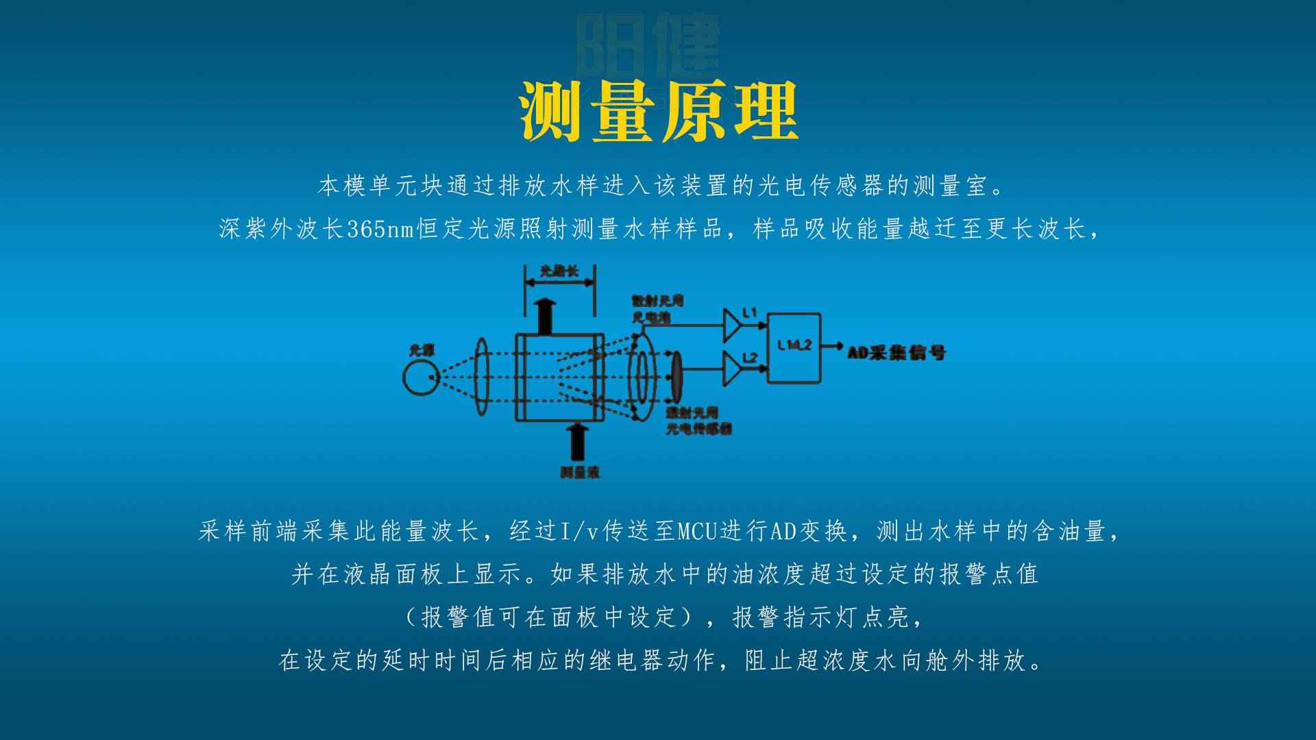 SD34F-OWZE油份濃度計水中油分析儀測量原理